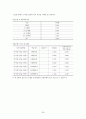 신한은행 VS KB국민은행 경영전략비교분석 및 마케팅전략 비교분석과 나의견해 29페이지