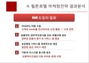 힐튼호텔 호텔경영사례분석 및 힐튼 마케팅전략 분석 자료.ppt 16페이지