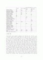 신장의식 장기보존, 생체이식을 위한 준비,  뇌사자  신장이식을 위한 준비 27페이지