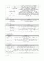 지역 사회 복지관과 재가복지센타  10페이지