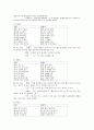처용가(處容歌) - 수지하언고(誰支下焉古)의 해석 난제  4페이지