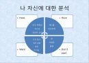 [설득력] 자신의 미래 버전과 인생계획 - Who Am I?.ppt 11페이지