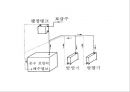 건축설비재료 과제.ppt 11페이지