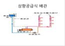 건축설비재료 과제.ppt 13페이지