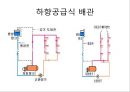 건축설비재료 과제.ppt 14페이지