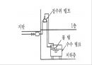 건축설비재료 과제.ppt 21페이지