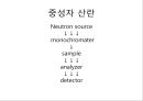 [중성자 산란][중성자 발견][중성자 붕괴]중성자 산란(중성자 산란, 중성자 산란 원리, 중성자 발견, 중성자 특성, 중성자 수, 중성자 붕괴, 중성자 만드는 방법, 핵과 중성자산란, 중성자검출, 중성자응용) 2페이지