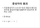 [중성자 산란][중성자 발견][중성자 붕괴]중성자 산란(중성자 산란, 중성자 산란 원리, 중성자 발견, 중성자 특성, 중성자 수, 중성자 붕괴, 중성자 만드는 방법, 핵과 중성자산란, 중성자검출, 중성자응용) 8페이지