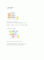 설득력 있는 프레젠테이션 1~14장까지 총정리 23페이지