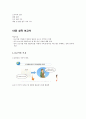 설득력 있는 프레젠테이션 1~14장까지 총정리 52페이지