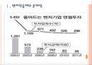 [벤처기업] 벤처창업의 문제점과 해결방안.PPT자료 3페이지