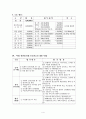 재활원 지역사회 교류활성화 사업계획서 - 2013 재활원 물리치료실 개방 4페이지