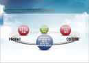 호텔 연회의 분류와 종류 (Hotel & Wedding & Parties & Meeting & Convention).ppt 6페이지