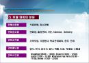 호텔 연회의 분류와 종류 (Hotel & Wedding & Parties & Meeting & Convention).ppt 12페이지