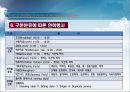 호텔 연회의 분류와 종류 (Hotel & Wedding & Parties & Meeting & Convention).ppt 13페이지
