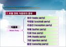호텔 연회의 분류와 종류 (Hotel & Wedding & Parties & Meeting & Convention).ppt 14페이지