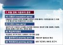 호텔 연회의 분류와 종류 (Hotel & Wedding & Parties & Meeting & Convention).ppt 16페이지