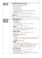 7,9급 공무원 시험 대비 헌법 요약정리집 1부 24페이지