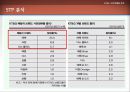 담배를통한 소비자행동분석 26페이지