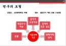 취업시 기업선택기준에 대한 목적과 과제 연구의 모형 연구변수의 정의 및 설문 결과및 한계 8페이지