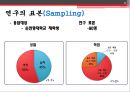 취업시 기업선택기준에 대한 목적과 과제 연구의 모형 연구변수의 정의 및 설문 결과및 한계 9페이지