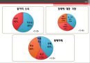 취업시 기업선택기준에 대한 목적과 과제 연구의 모형 연구변수의 정의 및 설문 결과및 한계 10페이지