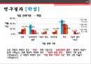 취업시 기업선택기준에 대한 목적과 과제 연구의 모형 연구변수의 정의 및 설문 결과및 한계 16페이지