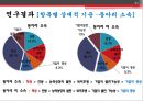 취업시 기업선택기준에 대한 목적과 과제 연구의 모형 연구변수의 정의 및 설문 결과및 한계 21페이지