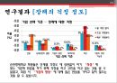 취업시 기업선택기준에 대한 목적과 과제 연구의 모형 연구변수의 정의 및 설문 결과및 한계 23페이지