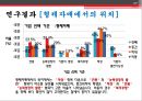 취업시 기업선택기준에 대한 목적과 과제 연구의 모형 연구변수의 정의 및 설문 결과및 한계 27페이지