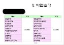 투자안의 경제성평가를 알아보기위한 사업개요, 시장분석, 사업추긴계획, 추정재무재표, 경제성분석 10페이지