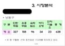 투자안의 경제성평가를 알아보기위한 사업개요, 시장분석, 사업추긴계획, 추정재무재표, 경제성분석 14페이지
