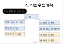 투자안의 경제성평가를 알아보기위한 사업개요, 시장분석, 사업추긴계획, 추정재무재표, 경제성분석 22페이지