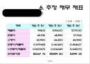 투자안의 경제성평가를 알아보기위한 사업개요, 시장분석, 사업추긴계획, 추정재무재표, 경제성분석 33페이지