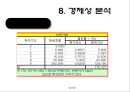 투자안의 경제성평가를 알아보기위한 사업개요, 시장분석, 사업추긴계획, 추정재무재표, 경제성분석 40페이지