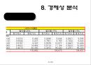 투자안의 경제성평가를 알아보기위한 사업개요, 시장분석, 사업추긴계획, 추정재무재표, 경제성분석 41페이지