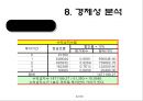 투자안의 경제성평가를 알아보기위한 사업개요, 시장분석, 사업추긴계획, 추정재무재표, 경제성분석 42페이지