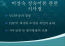 Chris Argyris의 성숙미성숙이론 11페이지