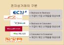 중국 전자상거래의 문제점과 향후 전망 4페이지