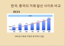 중국 전자상거래의 문제점과 향후 전망 7페이지