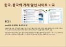 중국 전자상거래의 문제점과 향후 전망 8페이지