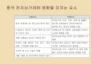 중국 전자상거래의 문제점과 향후 전망 16페이지