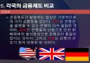 [A+] 영국의 금융제도 - 영국 통화 금융기관, 은본위제, 복본위제도, 잉글랜드 은행, 영국금융시장, 규제변화, 통화 금융, 미국과의비교, 독일과의비교.ppt 26페이지
