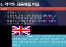[A+] 영국의 금융제도 - 영국 통화 금융기관, 은본위제, 복본위제도, 잉글랜드 은행, 영국금융시장, 규제변화, 통화 금융, 미국과의비교, 독일과의비교.ppt 27페이지