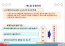 [A+] 비유동자산 조사보고서  유형자산  무형자산  기타 비유동자산  취득원가  감가상각  정률법  연수합계법  유형자산 분류기준  취득부대원가  매각예정 비유동자산 2페이지