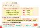 [A+] 비유동자산 조사보고서  유형자산  무형자산  기타 비유동자산  취득원가  감가상각  정률법  연수합계법  유형자산 분류기준  취득부대원가  매각예정 비유동자산 3페이지