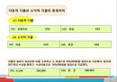 [A+] 비유동자산 조사보고서  유형자산  무형자산  기타 비유동자산  취득원가  감가상각  정률법  연수합계법  유형자산 분류기준  취득부대원가  매각예정 비유동자산 9페이지