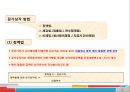 [A+] 비유동자산 조사보고서  유형자산  무형자산  기타 비유동자산  취득원가  감가상각  정률법  연수합계법  유형자산 분류기준  취득부대원가  매각예정 비유동자산 12페이지