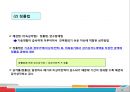 [A+] 비유동자산 조사보고서  유형자산  무형자산  기타 비유동자산  취득원가  감가상각  정률법  연수합계법  유형자산 분류기준  취득부대원가  매각예정 비유동자산 14페이지