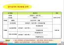 [A+] 비유동자산 조사보고서  유형자산  무형자산  기타 비유동자산  취득원가  감가상각  정률법  연수합계법  유형자산 분류기준  취득부대원가  매각예정 비유동자산 20페이지